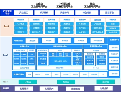 智能制造風(fēng)口已至，金蝶星域以“數(shù)”打造智能工廠