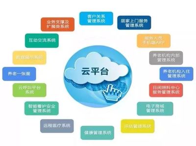 貴州省民政廳養老服務指導中心領導蒞臨頤養在線參觀調研，探索互聯網信息服務新路徑